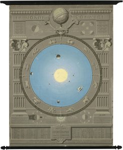 Ca. Grafiek uit 1880 met het Copernicaanse model van het zonnestelsel door Camille Flammarion