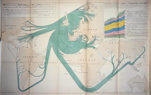 Kaart die de export van kolen uit de Britse eilanden in 1864 toont