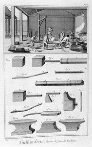 Randgereedschapindustrie door Denis Diderot