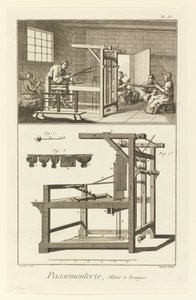 Passementerie, Franje Weefgetouw