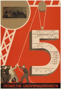 Het vijfjarenplan van de suikerindustrie, 1931