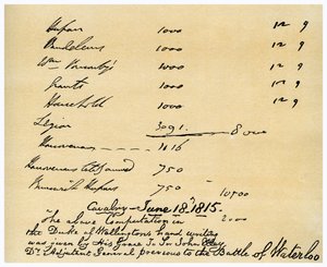 Cavalerie onder bevel van de Hertog van Wellington, Slag bij Waterloo, 18 juni 1815 door Duke of Wellington