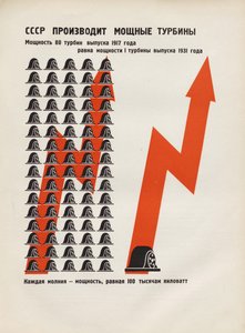 De USSR produceert krachtige turbines. Illustratie uit USSR Builds Socialism, 1933 door Eliezer Markowich Lissitzky