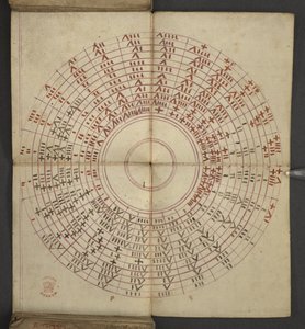 Uit almanak, met tabel van dominicale letters en gouden nummers; aanwijzingen om de beweegbare feesten te vinden; kalender van heiligen, tijdperken, lijst van Engelse vorsten, weersvoorspellingen, invloed van de tekens van de dierenriem door English School