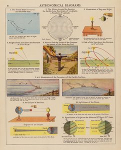 Astronomische Diagrammen door English School
