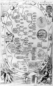 Kosmografie en Astrologie, van The Gentlemans Recreation, gepubliceerd door Richard Blome, 1686