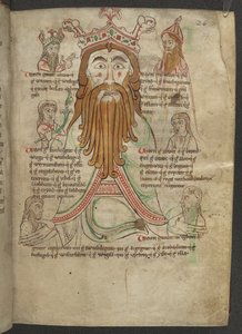 Cotton Caligula A. VIII, f.29 Tekening van Woden omringd door zijn nakomelingen; in een verhandeling over de Heptarchie, ca. 1153-66