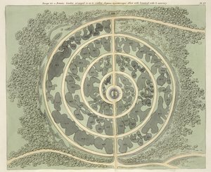 Ontwerp voor een Botanische tuin, uit Hints on the Formation of Gardens and Pleasure Grounds door John Claudius Loudon (1783-1843) gepubliceerd 1812 door English School
