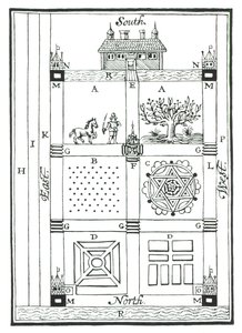 Ontwerpen voor een gesegmenteerde tuin, uit The New Orchard Garden, door William Lawson, gepubliceerd in 1618 door English School