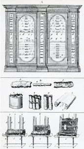 Diagram dat de methode voor het rollen van Joodse rollen toont, uit Joodse Geschiedenis door English School