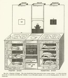 Diagram van fornuis door English School