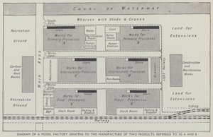 Diagram van een model fabriek gewijd aan de productie van twee producten, aangeduid als A en B
