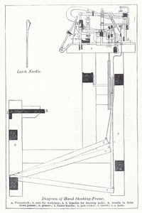 Diagram van handbreimachine door English School