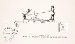 Diagram van de wijze van het reinigen van beerputten met pomp en slang, illustratie uit London Labour and London Poor door Henry Mayhew, uitgegeven 1862