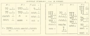 Egyptische cijfers, uit M Jomard door English School