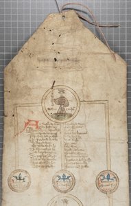 Genealogische rol van de koningen van Engeland, ca. 1440-79 (pen en inkt op perkament) door English School