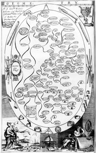 Geometriediagram, van The Gentlemans Recreation, gepubliceerd door Richard Blome, 1686 door English School