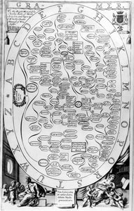 Grammatica, van The Gentlemans Recreation, gepubliceerd door Richard Blome, 1686