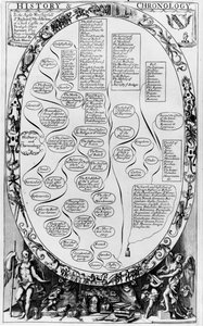 Geschiedenis en Chronologie, van The Gentlemans Recreation, gepubliceerd door Richard Blome, 1686 door English School