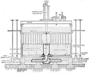 Illustratie van de Werking van het Filtratieproces, 1890 door English School