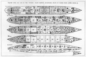 Onderzoek naar het verlies van de Titanic: Doorsneden van het schip door English School