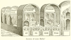 Interieur van enkele baden