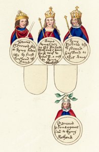 Koning Richard III enz. door English School