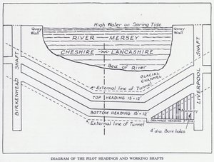 Mersey Tunnel: Diagram van de Pilot Headings en Werkputten door English School