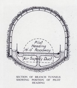Mersey Tunnel: Sectie van Zijtunnels met Positie van de Pilootkop