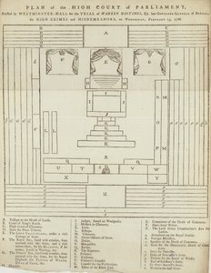 Plan van het Hooggerechtshof van het Parlement in Westminster Hall voor het proces tegen Warren Hastings door English School
