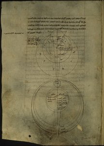 Circulaire diagrammen met betrekking tot de wetenschappelijke studie van optica door English School