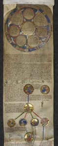 Royal MS 14 B V, Genealogische Kroniek van de Engelse Koningen, de Heptarchie en de koninklijke genealogie van Egbert tot Æthelred (perkament) door English School