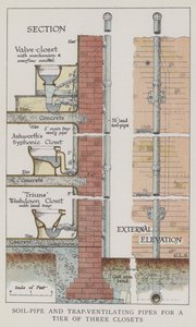 Grondpijp en valventilatiebuizen voor een rij van drie toiletten door English School