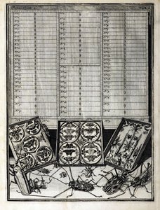 Tafel 1 uit Elenchus Tabularum door Levin Vincent (1658-1727) 1719 door English School