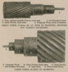 De Atlantische Kabel; Kabels met verschillende bedekkingen door English School