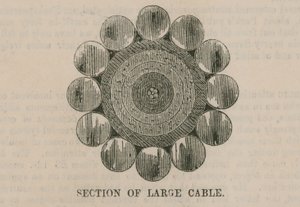 De Atlantische Kabel; Doorsnede van grote kabel door English School