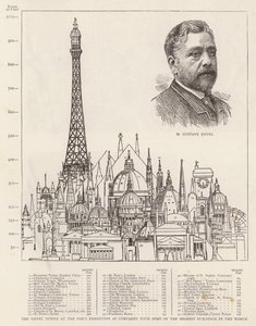 De Eiffeltoren op de Parijse tentoonstelling vergeleken met enkele van de hoogste gebouwen ter wereld door English School