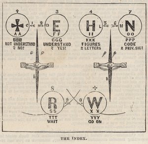 De Great Western Electric Telegraph: De index door English School