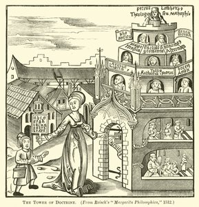 De Toren van Doctrine
