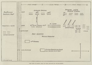 De Oorlog in Egypte, Plan van de Opmars naar Tel-el-Kebir (gravure) door English School