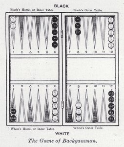 Het spel Backgammon door English School