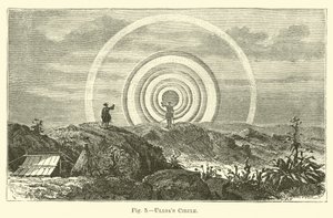 Ulloas cirkel