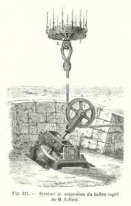 Ophangsysteem van de gevangen ballon van M Giffard (gravure) door European School