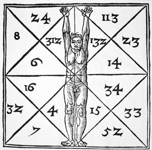 De Verhoudingen van de Mens en hun Occulte Getallen uit De Occulta Philosophia Libri III, door Henricus Cornelius Agrippa (1533) geïllustreerd in een geschiedenis van magie gepubliceerd eind 19e eeuw door Flemish School