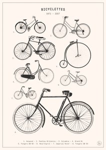 Fietsen door Florent Bodart