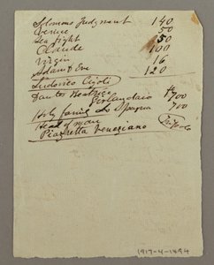 Tekening, Inventaris van schilderijen, mogelijk 1868-69