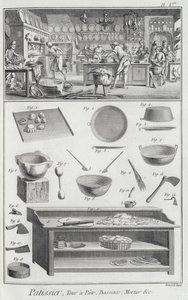 Een bakkerskeuken en uitrusting, uit de Encyclopedie des Sciences et Metiers door Denis Diderot (1713-84) gepubliceerd ca. 1770 door French School