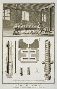 Een kanonnenmakerswerkplaats, uit de Encyclopedie des Sciences et Metiers door Denis Diderot, gepubliceerd ca. 1770