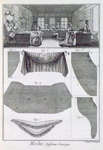 Een modewinkel, uit de Encyclopedie des Sciences et Metiers door Denis Diderot (1713-84) gepubliceerd c.1770 door French School