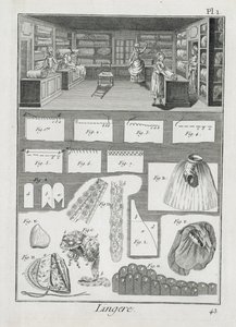 Een lingeriemakerswerkplaats en materiaal, uit de Encyclopedie des Sciences et Metiers door Denis Diderot, gepubliceerd ca. 1770